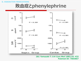 G. VASOACTIVE MEDICATIONS
敗血症とphenylephrine
261 Yamazaki T. Crit Care Med 1982;10: 432
Pubmed ID: 7083867
 