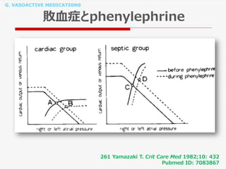 G. VASOACTIVE MEDICATIONS
敗血症とphenylephrine
261 Yamazaki T. Crit Care Med 1982;10: 432
Pubmed ID: 7083867
 