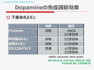 G. VASOACTIVE MEDICATIONS
Dopamineの免疫調節効果
263 Beck G. Crit Care 2004;8: 485
Pubmed ID: 15566620
 下垂体ホルモン
効果 機序
Prolactin 抑制 nNOS
D2受容体
甲状腺ホルモン 抑制 D2受容体
成長ホルモン 抑制 D2受容体
グルココルチコイド 誘導 α2受容体
D2受容体
nNOS; neuronal nitric oxide
 