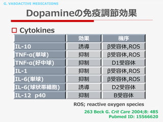 G. VASOACTIVE MEDICATIONS
Dopamineの免疫調節効果
263 Beck G. Crit Care 2004;8: 485
Pubmed ID: 15566620
 Cytokines
効果 機序
IL-10 誘導 β受容体,ROS
TNF-α(単球) 抑制 β受容体,ROS
TNF-α(好中球) 抑制 D1受容体
IL-1 抑制 β受容体,ROS
IL-6(単球) 抑制 β受容体,ROS
IL-6(球状帯細胞) 誘導 D2受容体
IL-12 p40 抑制 Β受容体
ROS; reactive oxygen species
 
