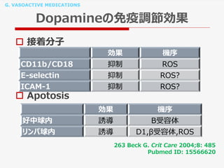 G. VASOACTIVE MEDICATIONS
Dopamineの免疫調節効果
263 Beck G. Crit Care 2004;8: 485
Pubmed ID: 15566620
 接着分子
 Apotosis
効果 機序
CD11b/CD18 抑制 ROS
E-selectin 抑制 ROS?
ICAM-1 抑制 ROS?
効果 機序
好中球内 誘導 Β受容体
リンパ球内 誘導 D1,β受容体,ROS
 