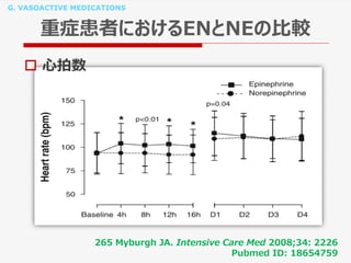 G. VASOACTIVE MEDICATIONS
重症患者におけるENとNEの比較
265 Myburgh JA. Intensive Care Med 2008;34: 2226
Pubmed ID: 18654759
 心拍数
 