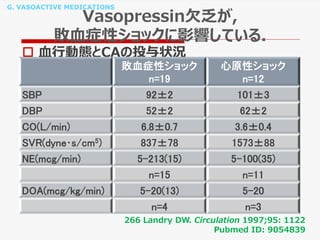 G. VASOACTIVE MEDICATIONS
Vasopressin欠乏が,
敗血症性ショックに影響している.
 血行動態とCAの投与状況
266 Landry DW. Circulation 1997;95: 1122
Pubmed ID: 9054839
敗血症性ショック
n=19
心原性ショック
n=12
SBP 92±2 101±3
DBP 52±2 62±2
CO(L/min) 6.8±0.7 3.6±0.4
SVR(dyne･s/cm5) 837±78 1573±88
NE(mcg/min) 5-213(15) 5-100(35)
n=15 n=11
DOA(mcg/kg/min) 5-20(13) 5-20
n=4 n=3
 