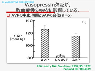 G. VASOACTIVE MEDICATIONS
Vasopressin欠乏が,
敗血症性ショックに影響している.
 AVPの中止,再開とSAPの変化(n=6)
266 Landry DW. Circulation 1997;95: 1122
Pubmed ID: 9054839
 