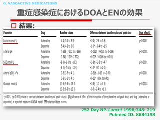 G. VASOACTIVE MEDICATIONS
重症感染症におけるDOAとENの効果
 結果:
252 Day NP. Lancet 1996;348: 219
Pubmed ID: 8684198
 