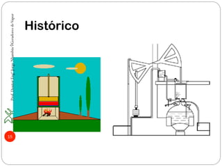15
Histórico
Prof.DoutorEngºJorgeNhambiu◊GeradoresdeVapor
 