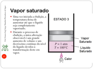 Vapor saturado
Prof.DoutorEngºJorgeNhambiu◊GeradoresdeVapor
27
—  Uma vez iniciada a ebulição, a
temperatura deixa de
aumentar até que o líquido
seja completamente
vaporizado.
—  Durante o processo de
ebulição, a única alteração
observável é um grande
aumento de volume e um
decréscimo contínuo do nível
do líquido devidos à
transformação deste em
vapor.
 