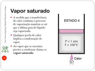 Vapor saturado
Prof.DoutorEngºJorgeNhambiu◊GeradoresdeVapor
28
—  A medida que a transferência
de calor continua o processo
de vaporização mantém-se até
que a última gota do líquido
seja vaporizada.
—  Qualquer perda de calor
implica a condensação de
vapor.
—  Ao vapor que se encontra
prestes a condensar chama-se
vapor saturado
 