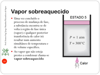 Vapor sobreaquecido
Prof.DoutorEngºJorgeNhambiu◊GeradoresdeVapor
29
—  Uma vez concluído o
processo de mudança de fase,
a substância encontra-se de
volta à região de fase única
(vapor) e qualquer posterior
transferência de calor irá
resultar num aumento
simultâneo de temperatura e
de volume específico.
—  Ao vapor que não esteja
prestes a condensar chama-se
vapor sobreaquecido
 