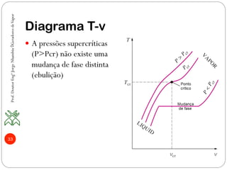 Diagrama T-v
Prof.DoutorEngºJorgeNhambiu◊GeradoresdeVapor
33
—  A pressões supercríticas
(P>Pcr) não existe uma
mudança de fase distinta
(ebulição)
 