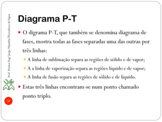 37
Diagrama P-T
—  O digrama P-T, que também se denomina diagrama de
fases, mostra todas as fases separadas uma das outras por
três linhas:
—  A linha de sublimação separa as regiões de sólido e de vapor;
—  A a linha de vaporização separa as regiões líquido e de vapor;
—  A linha de fusão separa as regiões de sólido e de líquido.
—  Estas três linhas encontram-se num ponto chamado
ponto triplo.
Prof.DoutorEngºJorgeNhambiu◊GeradoresdeVapor
 