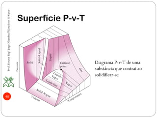 40
Superfície P-v-T
Diagrama P-v-T de uma
substância que contrai ao
solidificar-se
Prof.DoutorEngºJorgeNhambiu◊GeradoresdeVapor
 