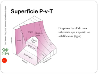 41
Superfície P-v-T
Diagrama P-v-T de uma
substância que expande ao
solidificar-se (água)
Prof.DoutorEngºJorgeNhambiu◊GeradoresdeVapor
 