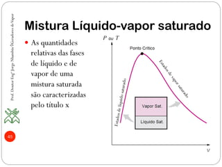 Mistura Líquido-vapor saturado
Prof.DoutorEngºJorgeNhambiu◊GeradoresdeVapor
45
—  As quantidades
relativas das fases
de líquido e de
vapor de uma
mistura saturada
são caracterizadas
pelo título x
Estadosdelíquidosaturado
 
