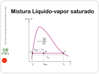 51
Mistura Líquido-vapor saturado
Prof.DoutorEngºJorgeNhambiu◊GeradoresdeVapor
 