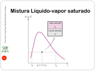 53
Mistura Líquido-vapor saturado
Prof.DoutorEngºJorgeNhambiu◊GeradoresdeVapor
 