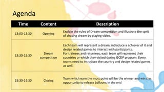 Agenda
Time Content Description
13:00-13:30 Opening
Explain the rules of Dream competition and illustrate the sprit
of chasing dream by playing video.
13:30-15:30
Dream
competition
Each team will represent a dream, introduce a achiever of it and
design related games to interact with participants.
For trainees and returnees, each team will represent their
countries or which they visited during GCDP program. Every
teams need to introduce the country and design related games
as well.
15:30-16:30 Closing
Team which earn the most point will be the winner and win the
opportunity to release balloons in the end
 