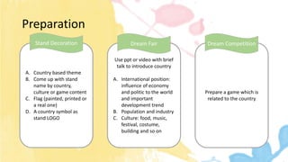 Preparation
A. Country based theme
B. Come up with stand
name by country,
culture or game content
C. Flag (painted, printed or
a real one)
D. A country symbol as
stand LOGO
Prepare a game which is
related to the country
Use ppt or video with brief
talk to introduce country
A. International position:
influence of economy
and politic to the world
and important
development trend
B. Population and industry
C. Culture: food, music,
festival, costume,
building and so on
Stand Decoration Dream Fair Dream Competition
 