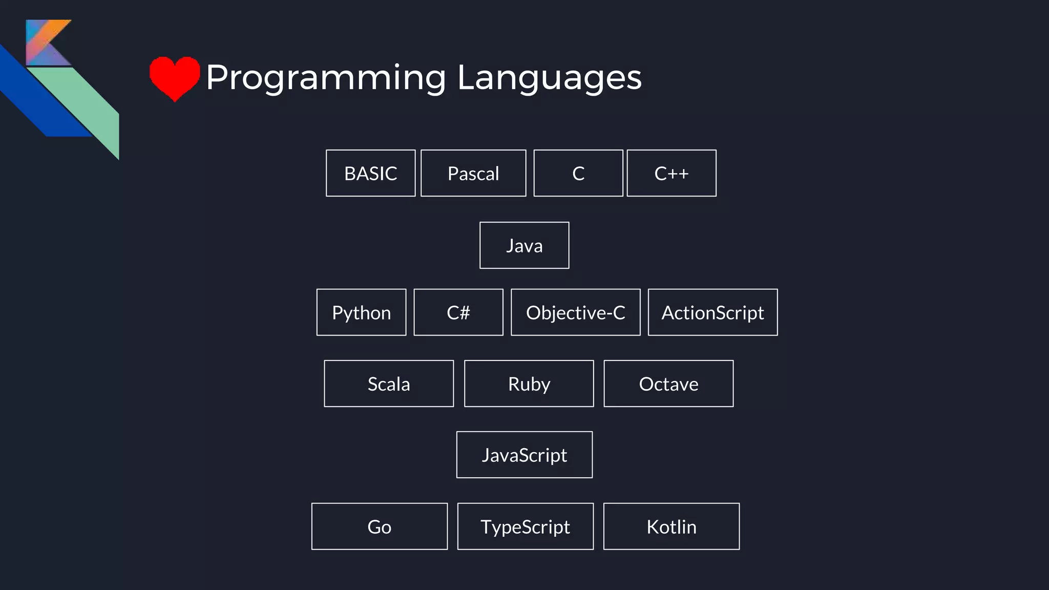 Programming Languages
Pascal C C++
Java
Python C# Objective-C ActionScript
Scala Ruby Octave
JavaScript
Go TypeScript Kotlin
BASIC
 