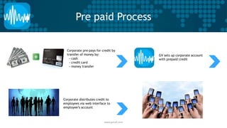 Pre paid Process 
Corporate pre-pays for credit by 
transfer of money by: 
- cash 
- credit card 
- money transfer 
GV sets up corporate account 
with prepaid credit 
Corporate distributes credit to 
employees via web interface to 
employee’s account 
www.gvcall.com 
 