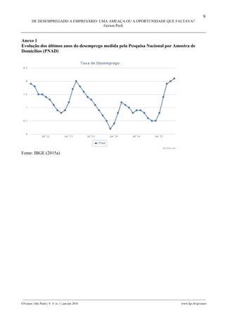 9
DE DESEMPREGADO A EMPRESÁRIO: UMA AMEAÇA OU A OPORTUNIDADE QUE FALTAVA?
Gerson Pech
________________________________________________________________________________________________
GVcasos | São Paulo | V. 6 | n. 1 | jan-jun 2016 www.fgv.br/gvcasos
Anexo 1
Evolução dos últimos anos do desemprego medida pela Pesquisa Nacional por Amostra de
Domicílios (PNAD)
Fonte: IBGE (2015a)
 