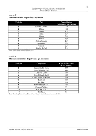 14
GOVERNANÇA CORPORATIVA NA PETROBRAS?
Antonio Marcos Duarte Jr.
________________________________________________________________________________________________
GVcasos | São Paulo | V. 6 | n. 1 | jan-jun 2016 www.fgv.br/gvcasos
Anexo 5
Maiores usuários de petróleo e derivados
Posição País Necessidades
(milhões de barris/dia)
1 Estados Unidos 18,9
2 China 10,1
3 Japão 4,5
4 Índia 3,7
5 Rússia 3,4
6 Brasil 3,0
7 Arábia Saudita 2,9
8 Alemanha 2,4
9 Canadá 2,3
9 Coréia do Sul 2,3
Fonte: OPEC Annual Statistical Bulletin, 2014.
Anexo 6
Maiores companhias de petróleo e gás no mundo
Posição Companhia Cap. de Mercado
(US$, bilhões)
1 Exxon Mobil Corp. 357
2 PetroChina Co Ltd. 330
3 Chevron Corp. 197
4 Royal Dutch Shell 192
5 China Petrol. & Chem. 119
6 Total AS 118
6 BP PLC 118
8 Schlumberger Ltd. 107
9 ConocoPhillips 77
10 CNOOC Ltd. 63
10 Eni SpA 63
Fonte: Bloomberg, Economática e PricewaterhouseCoopers, organizado pelo autor, março de 2015.
 