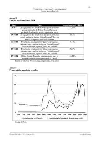 18
GOVERNANÇA CORPORATIVA NA PETROBRAS?
Antonio Marcos Duarte Jr.
________________________________________________________________________________________________
GVcasos | São Paulo | V. 6 | n. 1 | jan-jun 2016 www.fgv.br/gvcasos
Anexo 10
Eleições presidenciais de 2014
Data Fato Impacto sobre PETR4
29/9/14 Divulgação no dia anterior de pesquisas eleitorais
com a indicação de Dilma Rousseff como a
preferida dos brasileiros para o primeiro turno
-11,17%
15/10/14 Divulgação no dia anterior de pesquisas eleitorais
com a indicação de que Dilma Rousseff deveria
vencer o segundo turno das eleições
-6,93%
16/10/14 Divulgação no dia anterior de novas pesquisas
eleitorais com a indicação de que Dilma Rousseff
deveria vencer o segundo turno das eleições
-7,44%
23/10/14 Divulgação no dia anterior de novas pesquisas
eleitorais com a indicação de que Dilma Rousseff
deveria vencer o segundo turno das eleições
-7,22%
27/10/14 Dilma Rousseff reeleita no dia anterior para o
segundo mandato como presidente do Brasil
-12,33%
Fonte: O Globo e Economática, organizado pelo autor.
Anexo 11
Preços médios anuais do petróleo
0
30
60
90
120
1950 1955 1960 1965 1970 1975 1980 1985 1990 1995 2000 2005 2010 2015
Preço Nominal (US$/barril) Preço Ajustado (US$/barril, dezembro de 2015)
Fonte: OPEC.
 