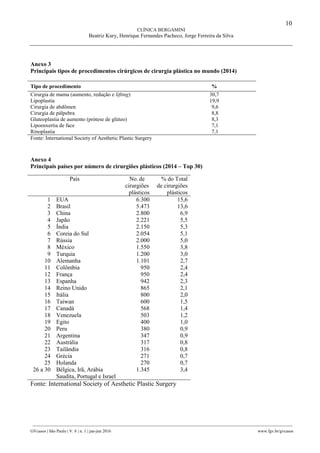10
CLÍNICA BERGAMINI
Beatriz Kury, Henrique Fernandes Pacheco, Jorge Ferreira da Silva
________________________________________________________________________________________________
GVcasos | São Paulo | V. 6 | n. 1 | jan-jun 2016 www.fgv.br/gvcasos
Anexo 3
Principais tipos de procedimentos cirúrgicos de cirurgia plástica no mundo (2014)
Tipo de procedimento %
Cirurgia de mama (aumento, redução e lifting) 30,7
Lipoplastia 19,9
Cirurgia de abdômen 9,6
Cirurgia de pálpebra 8,8
Gluteoplastia de aumento (prótese de glúteo) 8,3
Lipoenxertia de face 7,1
Rinoplastia 7,1
Fonte: International Society of Aesthetic Plastic Surgery
Anexo 4
Principais países por número de cirurgiões plásticos (2014 – Top 30)
País No. de
cirurgiões
plásticos
% do Total
de cirurgiões
plásticos
1 EUA 6.300 15,6
2 Brasil 5.473 13,6
3 China 2.800 6,9
4 Japão 2.221 5,5
5 Índia 2.150 5,3
6 Coreia do Sul 2.054 5,1
7 Rússia 2.000 5,0
8 México 1.550 3,8
9 Turquia 1.200 3,0
10 Alemanha 1.101 2,7
11 Colômbia 950 2,4
12 França 950 2,4
13 Espanha 942 2,3
14 Reino Unido 865 2,1
15 Itália 800 2,0
16 Taiwan 600 1,5
17 Canadá 568 1,4
18 Venezuela 503 1,2
19 Egito 400 1,0
20 Peru 380 0,9
21 Argentina 347 0,9
22 Austrália 317 0,8
23 Tailândia 316 0,8
24 Grécia 271 0,7
25 Holanda 270 0,7
26 a 30 Bélgica, Irã, Arábia
Saudita, Portugal e Israel
1.345 3,4
Fonte: International Society of Aesthetic Plastic Surgery
 