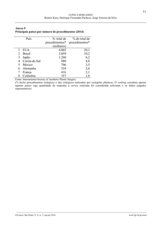 11
CLÍNICA BERGAMINI
Beatriz Kury, Henrique Fernandes Pacheco, Jorge Ferreira da Silva
________________________________________________________________________________________________
GVcasos | São Paulo | V. 6 | n. 1 | jan-jun 2016 www.fgv.br/gvcasos
Anexo 5
Principais países por número de procedimentos (2014)
País N. total de
procedimentos*
(milhares)
% do total de
procedimentos*
1 EUA 4.065 20,1
2 Brasil 2.059 10,2
3 Japão 1.260 6,2
4 Coreia do Sul 980 4,8
5 México 706 3,5
6 Alemanha 534 2,6
7 França 416 2,1
8 Colômbia 357 1,8
Fonte: International Society of Aesthetic Plastic Surgery
(*) Inclui procedimentos cirúrgicos e não cirúrgicos realizados por cirurgiões plásticos. O ranking considera apenas
aqueles países cuja quantidade de respostas à survey realizada foi considerada suficiente e os dados julgados
representativos
 