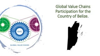 Global Value Chains
Participation for the
Country of Belize.
 