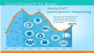 Gvc in brunei | PPTX