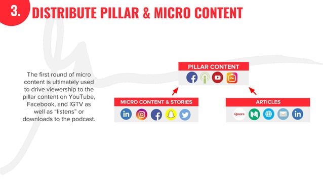 The Garyvee Content Model The Garyvee Content Model