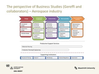 The perspective of Business Studies (Gereffi and collaborators) – Aerospace industry  