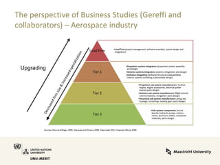 The perspective of Business Studies (Gereffi and collaborators) – Aerospace industry 
Upgrading  