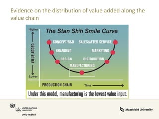 Evidence on the distribution of value added along the value chain 
 