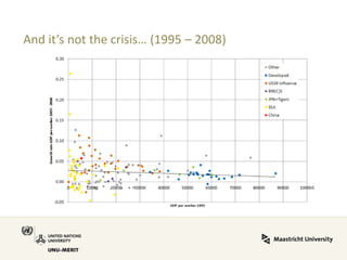 And it’s not the crisis… (1995 – 2008)  