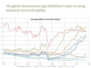 The global development gap (Maddison’s data on living standards across the globe) 
 