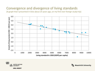 Convergence and divergence of living standards (A graph that I presented in Oslo about 25 years ago, on my first-ever foreign study trip) 
-2.0 
-1.0 
0.0 
1.0 
2.0 
3.0 
4.0 
5.0 
6.0 
0 
1000 
2000 
3000 
4000 
5000 
6000 
7000 
8000 
9000 
10000 
Growth of living standard 1950 - 1990 (% per year) 
Living standard in 1950 (GDP$ per capita)  