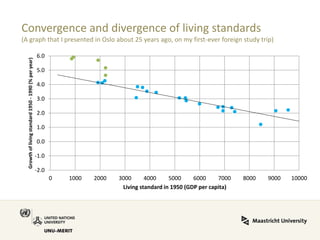 Convergence and divergence of living standards (A graph that I presented in Oslo about 25 years ago, on my first-ever foreign study trip) 
-2.0 
-1.0 
0.0 
1.0 
2.0 
3.0 
4.0 
5.0 
6.0 
0 
1000 
2000 
3000 
4000 
5000 
6000 
7000 
8000 
9000 
10000 
Growth of living standard 1950 - 1990 (% per year) 
Living standard in 1950 (GDP per capita)  