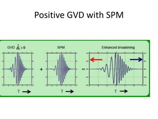 Gvd | PPTX