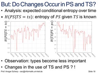 Slide 18Prof. Ansgar Scherp – asc@informatik.uni-kiel.de
𝐻(𝑃𝑆|𝑇𝑆=𝑡𝑠)
𝐻(𝑇𝑆|𝑃𝑆=𝑝𝑠)
But:DoChangesOccurinPS and TS?
• Analysis...