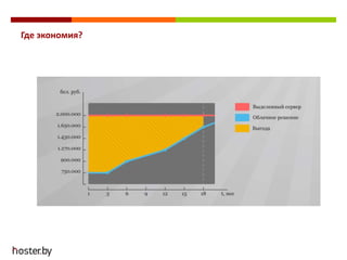 Где экономия?
 