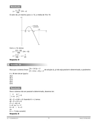 O valor de y é máximo para x = 12, a média de 10 e 14.
Com x = 12, temos:
Resposta: D
Para que o sistema linear de solução (x, y) não seja possível e determinado, o parâmetro
k ∈ IN tem de ser igual a
A)2.
B) 3.
C) 4.
D)5.
E) 6.
Para o sistema não ser possível e determinado, devemos ter:
42 – (1 + k!)k! = 0. Fazendo k! = t, temos:
42 – (1 + t) t = 0
t2 + t – 42 = 0
t = 6 ou t = –7
k! = 6 ∴ k = 3
ou
k! = –7 (não convém)
Resposta: B
2
1 21
0
k
k
!
!+
=
Resolução
2 2
1 21 3
x k y
k x y
+ =
+ + =
⎧
⎨
⎩⎪
( !)
( !)
Questão 22
▼
y y= =
⋅
∴
2 2
100
1
25
y = ⋅
( – )
( – )
12 10
100
14 12
10 12
y
x14
110
arco de
parábola
y
x
x= ⋅
–
( – )
10
100
14
Resolução
16GV – ECONOMIA/2010 ANGLO VESTIBULARES
 