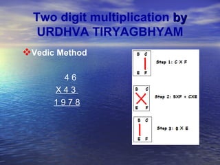 Two digit multiplication  by   URDHVA TIRYAGBHYAM Vedic Method 4 6 X 4 3  1 9 7 8 