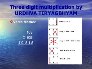 Three digit multiplication by   URDHVA TIRYAGBHYAM Vedic Method 103 X 105  1 0, 8 1 5 