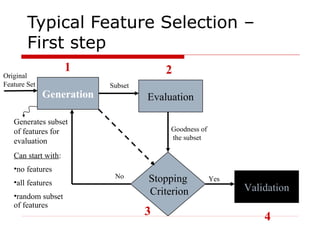 Typical Feature Selection –
First step
Generation Evaluation
Stopping
Criterion Validation
Original
Feature Set Subset
Goodness of
the subset
No Yes
1 2
3 4
Generates subset
of features for
evaluation
Can start with:
•no features
•all features
•random subset
of features
 