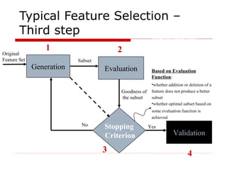 Typical Feature Selection –
Third step
Generation Evaluation
Stopping
Criterion Validation
Original
Feature Set Subset
Goodness of
the subset
No Yes
1 2
3 4
Based on Generation
Procedure:
•Pre-defined number of features
•Pre-defined number of iterations
Based on Evaluation
Function:
•whether addition or deletion of a
feature does not produce a better
subset
•whether optimal subset based on
some evaluation function is
achieved
 