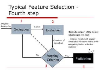 Typical Feature Selection -
Fourth step
Generation Evaluation
Stopping
Criterion Validation
Original
Feature Set Subset
Goodness of
the subset
No Yes
1 2
3 4
Basically not part of the feature
selection process itself
- compare results with already
established results or results from
competing feature selection
methods
 