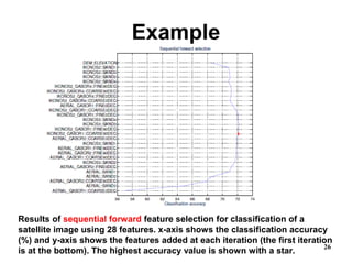 Example
26
Results of sequential forward feature selection for classification of a
satellite image using 28 features. x-axis shows the classification accuracy
(%) and y-axis shows the features added at each iteration (the first iteration
is at the bottom). The highest accuracy value is shown with a star.
 