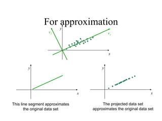 For approximation
x
y
v1
v2
x
y
This line segment approximates
the original data set
The projected data set
approximates the original data set
x
y
 